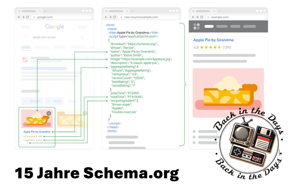 15 Jahre Schema Markup (Bild: Google Search Central)