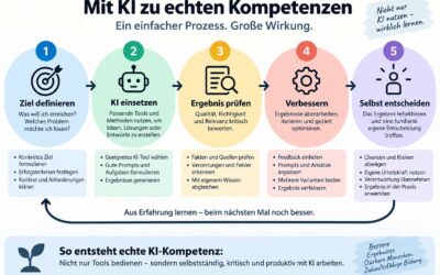 25 Jahre PISA-Schock: Was wir daraus für KI-Weiterbildung lernen sollten