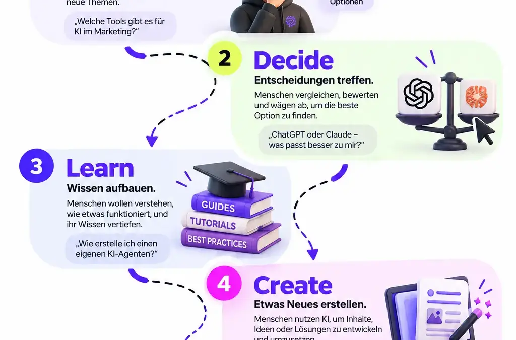 Von Keywords zu Aufgaben: Wie KI die Suchintention im Marketing verändert
