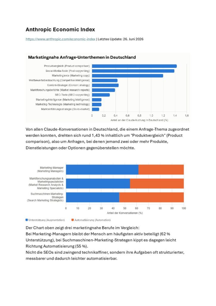 Anthropic Economic Index: Auswertung für Marketing