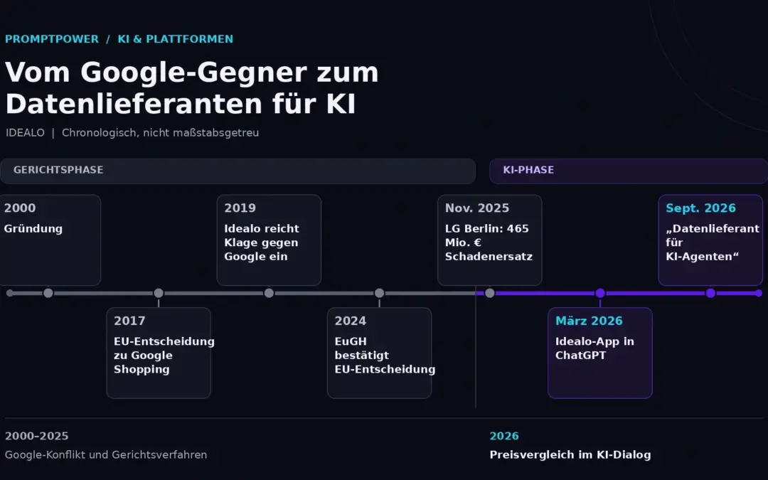 Proprietäre Daten: Warum KI-Firmen jetzt für das bezahlen, was nicht im Netz steht