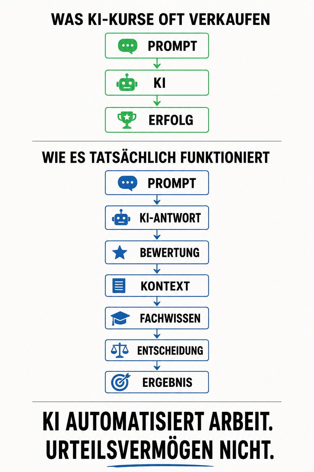 Die wichtigste KI-Kompetenz ist Urteilsvermögen